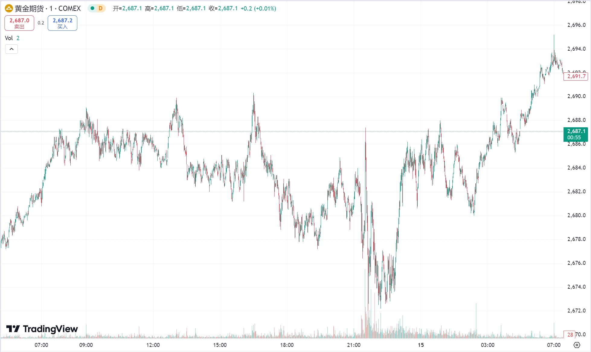 澳汇ausforex官网 