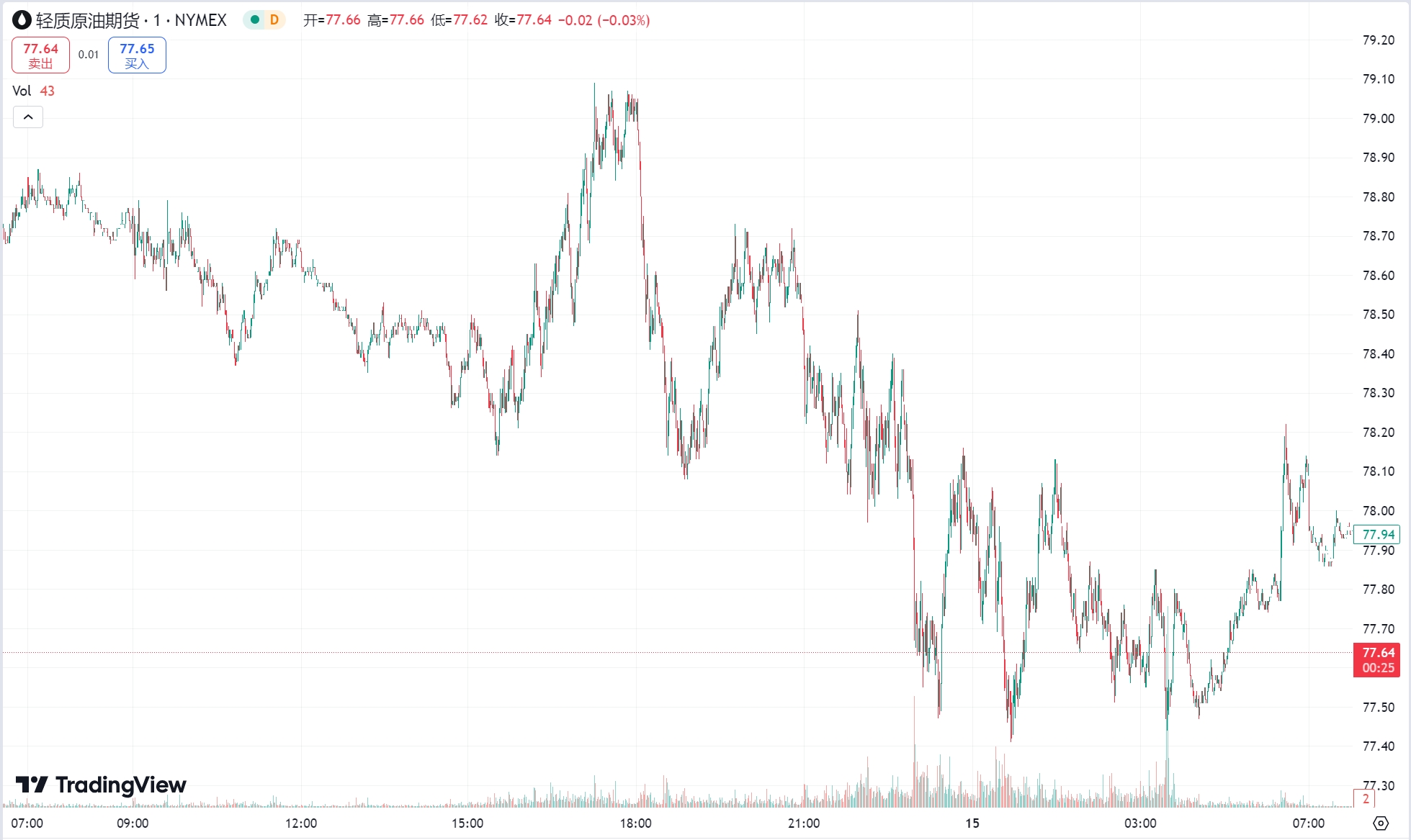 澳汇ausforex官网 
