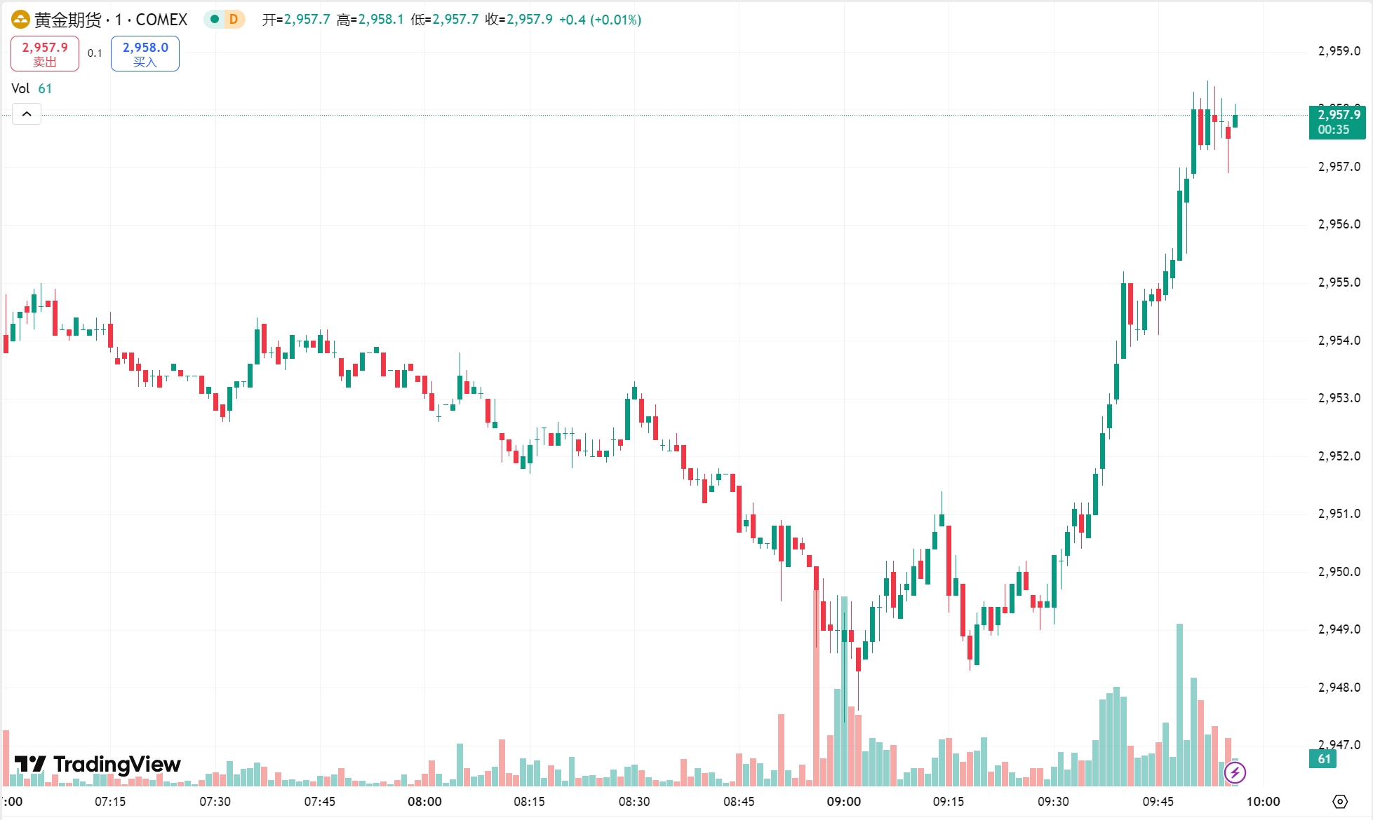 澳汇ausforex官网