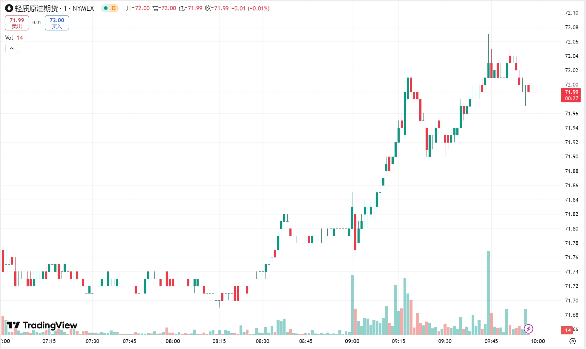 澳汇ausforex官网