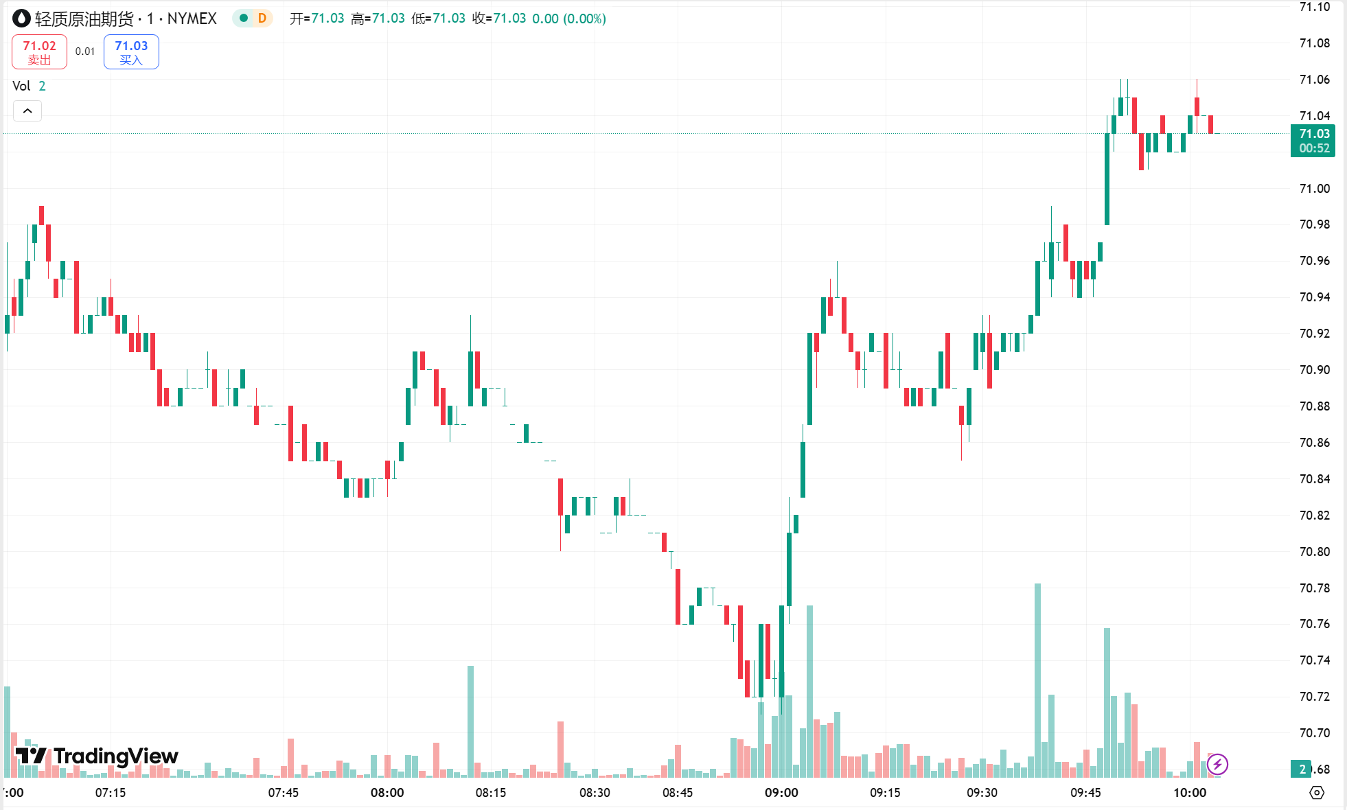 澳汇ausforex官网