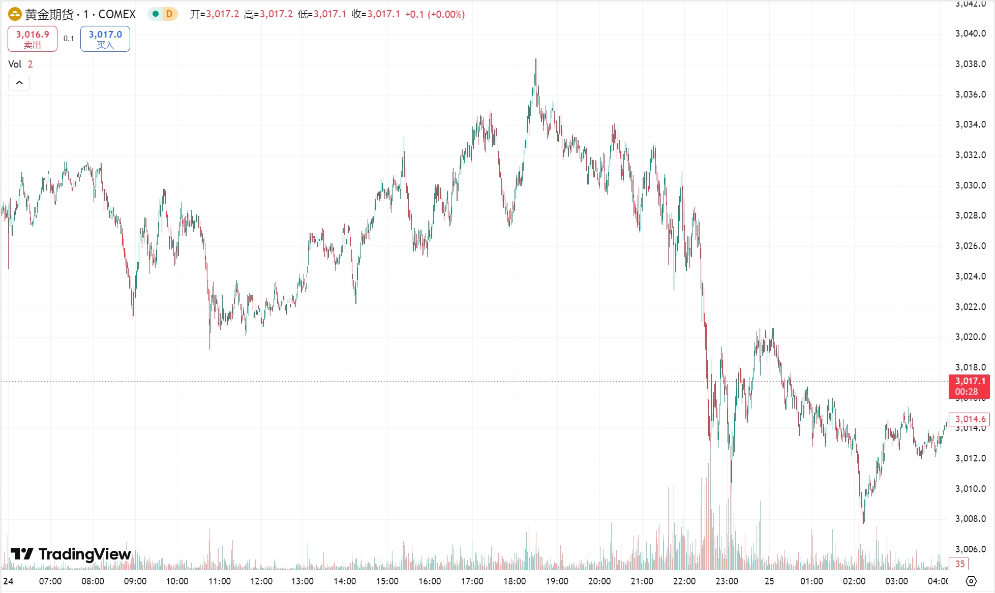 澳汇ausforex官网