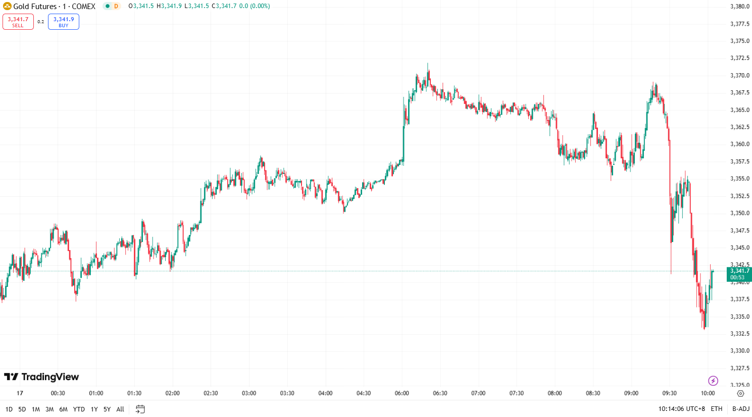澳汇ausforex官网